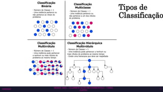 Tipos de
Classificação
10/6/2023
SEMAC 2023 – CLASSIFICAÇÃO MULTIRRÓTULO – CISSA
GATTO
7
 