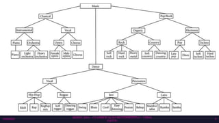 10/6/2023
SEMAC 2023 – CLASSIFICAÇÃO MULTIRRÓTULO – CISSA
GATTO
8
 