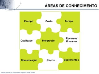Material preparado e de responsabilidade do professor Ricardo Jacobina
IntegraçãoQualidade
Recursos
Humanos
Escopo Custo Tempo
RiscosComunicação Suprimentos
ÁREAS DE CONHECIMENTOÁREAS DE CONHECIMENTO
 