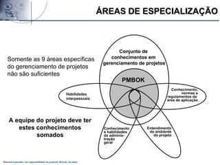 Material preparado e de responsabilidade do professor Ricardo Jacobina
Conjunto de
conhecimentos em
gerenciamento de projetos
PMBOK
Habilidades
interpessoais
Conhecimento,
normas e
regulamentos da
área de aplicação
Conhecimento
e habilidades
da adminis-
tração
geral
Entendimento
do ambiente
do projeto
Somente as 9 áreas específicas
do gerenciamento de projetos
não são suficientes
A equipe do projeto deve ter
estes conhecimentos
somados
ÁREAS DE ESPECIALIZAÇÃOÁREAS DE ESPECIALIZAÇÃO
 