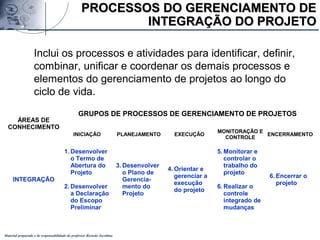 Material preparado e de responsabilidade do professor Ricardo Jacobina
ÁREAS DE
CONHECIMENTO
GRUPOS DE PROCESSOS DE GERENCIAMENTO DE PROJETOS
INICIAÇÃO PLANEJAMENTO EXECUÇÃO
MONITORAÇÃO E
CONTROLE
ENCERRAMENTO
INTEGRAÇÃO
1. Desenvolver
o Termo de
Abertura do
Projeto
2. Desenvolver
a Declaração
do Escopo
Preliminar
3. Desenvolver
o Plano de
Gerencia-
mento do
Projeto
4. Orientar e
gerenciar a
execução
do projeto
5. Monitorar e
controlar o
trabalho do
projeto
6. Realizar o
controle
integrado de
mudanças
6. Encerrar o
projeto
PROCESSOS DO GERENCIAMENTO DEPROCESSOS DO GERENCIAMENTO DE
INTEGRAÇÃO DO PROJETOINTEGRAÇÃO DO PROJETO
Inclui os processos e atividades para identificar, definir,
combinar, unificar e coordenar os demais processos e
elementos do gerenciamento de projetos ao longo do
ciclo de vida.
 