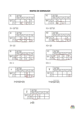MAPAS DE KARNAUGH
 