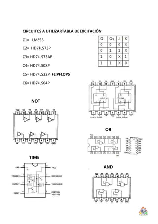 CIRCUITOS A UTILIZARTABLA DE EXCITACIÓN

C1= LM555

C2= HD74LS73P

C3= HD74LS73AP

C4= HD74LS08P

C5= HD74LS32P FLIPFLOPS

C6= HD74LS04P



    NOT




                                          OR




   TIME
                                          AND
 