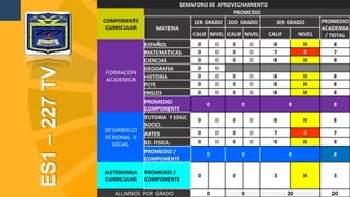 ES1–227TV
SEMAFORO DE APROVECHAMIENTO
COMPONENTE
CURRICULAR
PROMEDIO
MATERIA
1ER GRADO 2DO GRADO 3ER GRADO PROMEDIO
ACADEMIA
/ TOTALCALIF NIVEL CALIF NIVEL CALIF NIVEL
FORMACIÓN
ACADEMICA
ESPAÑOL 0 0 0 0 8 III 8
MATEMATICAS 0 0 0 0 7 II 7
CIENCIAS 0 0 0 0 8 III 8
GEOGRAFIA 0 0
HISTORIA 0 0 0 0 8 III 8
FCYE 0 0 0 0 8 III 8
INGLES 0 0 0 0 8 III 8
PROMEDIO
COMPONENTE
0 0 8 8
DESARROLLO
PERSONAL Y
SOCIAL.
TUTORIA Y EDUC
SOCIO.
0 0 0 0 8 III 8
ARTES 0 0 0 0 7 II 7
ED. FISICA 0 0 0 0 9 III 9
PROMEDIO /
COMPONENTE
0 0 8 8
AUTONOMIA
CURRICULAR
PROMEDIO /
COMPONENTE
0 0 3 III 3
ALUMNOS POR GRADO 0 0 20 20
 