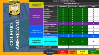 “COLEGIO
AMERICANO
INDICE DE REPROBACIÓN ESCOLAR
COMPONENTE
CURRICULAR
NÚMERO REPROBADOS
MATERIA 1ER GRADO 2DO GRADO 3ER GRADO TOTAL
FORMACIÓN
ACADEMICA
ESPAÑOL 0 0 0 0
MATEMATICAS 0 0 0 0
CIENCIAS 0 0 0 0
GEOGRAFIA 0 0 0 0
HISTORIA 0 0 0 0
FCYE 0 0 0 0
INGLES 0 0 0 0
TOTAL COMPONENTE 0 0 0 0
DESARROLLO
PERSONAL Y SOCIAL.
TUTORIA Y EDUC
SOCIO.
0 0 0 0
ARTES 0 0 0 0
ED. FISICA 0 0 0 0
TOTAL COMPONENTE 0 0 0 0
AUTONOMIA
CURRICULAR
TOTAL COMPONENTE 0 0 0 0
ALUMNOS POR GRADO 0
SEMAFORO
NIVEL I NIVEL 2 NIVEL 3 NIVEL IV
10 O MAS 9 a 7 6,5 MENOS 5
 