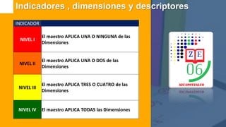 Indicadores , dimensiones y descriptores
INDICADOR
NIVEL I
El maestro APLICA UNA O NINGUNA de las
Dimensiones
NIVEL II
El maestro APLICA UNA O DOS de las
Dimensiones
NIVEL III
El maestro APLICA TRES O CUATRO de las
Dimensiones
NIVEL IV El maestro APLICA TODAS las Dimensiones
 
