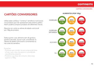 CONTINENTE
10
CARTÕES CONVERSORES
CARTÕES CONVERSORES
Utilize estes cartões e “construa” semáforos nutricionais
nos produtos que não apresentam este sistema gráﬁco.
Assim poderá comparar produtos de diferentes marcas.
Deve ter em conta os valores da tabela nutricional
por 100g de produto.
ALIMENTOS (POR 100g)
GORDURA BAIXO
< 3g_ 3g-20g
MÉDIO
>20g
ELEVADO
BAIXO
< 1,5g_ 1,5g-5g
MÉDIO
>5g
ELEVADOGORDURA
SATURADA
BAIXO
< 5g_ 5g-12,5g
MÉDIO
>12,5g
ELEVADOAÇÚCARES
BAIXO
< 0,3g_ 0,3g-1,5g
MÉDIO
>1,5g
ELEVADOSAL
Saiba quanto o seu alimento tem de gordura,
gordura saturada, açúcar e sal, consultando os
valores da tabela nutricional e convertendo-os
nas cores do semáforo.
Exceções:
- Produtos que contêm na sua composição leite
e fruta, cujo o teor de açúcar é considerado
naturalmente presente.
- Produtos cuja dose de consumo diária seja
superior a 100g.
 