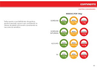 11
CONTINENTE
CARTÕES CONVERSORES
BEBIDAS (POR 100g)
GORDURA BAIXO
< 1,5g_ 1,5g-10g
MÉDIO
>10g
ELEVADO
BAIXO
< 0,75g_ 0,75g-2,5g
MÉDIO
>2,5g
ELEVADOGORDURA
SATURADA
BAIXO
< 2,5g_ 2,5g-6,3g
MÉDIO
>6,3g
ELEVADOAÇÚCARES
BAIXO
< 0,3g_ 0,3g-1,5g
MÉDIO
>1,5g
ELEVADOSAL
Saiba quanto a sua bebida tem de gordura,
gordura saturada, açúcar e sal, consultando os
valores da tabela nutricional e convertendo-os
nas cores do semáforo.
 