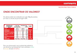 9
CONTINENTE
Os valores podem ser analisados por cada 100g de produto,
por dose ou através da percentagem VDR.
RECEITAS PARA TODA A FAMÍLIA
ONDE ENCONTRAR OS VALORES?
SAL
8,3%
VDR
AÇÚCAR
61,8%
VDR
GORD
SAT
1,5%
VDR
GORD
0,6%
VDR
CAL
12,4%
VDR
Para uma alimentação mais saudável dê preferência
aos alimentos que apresentam mais nutrientes verdes
e laranjas do que vermelhos.
 