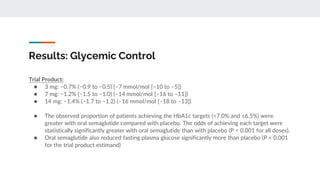 semaglutide side effects low blood pressure immediate side effects of semaglutide How Long Do Semaglutide Side Effects  Last? a Doctor's Guide