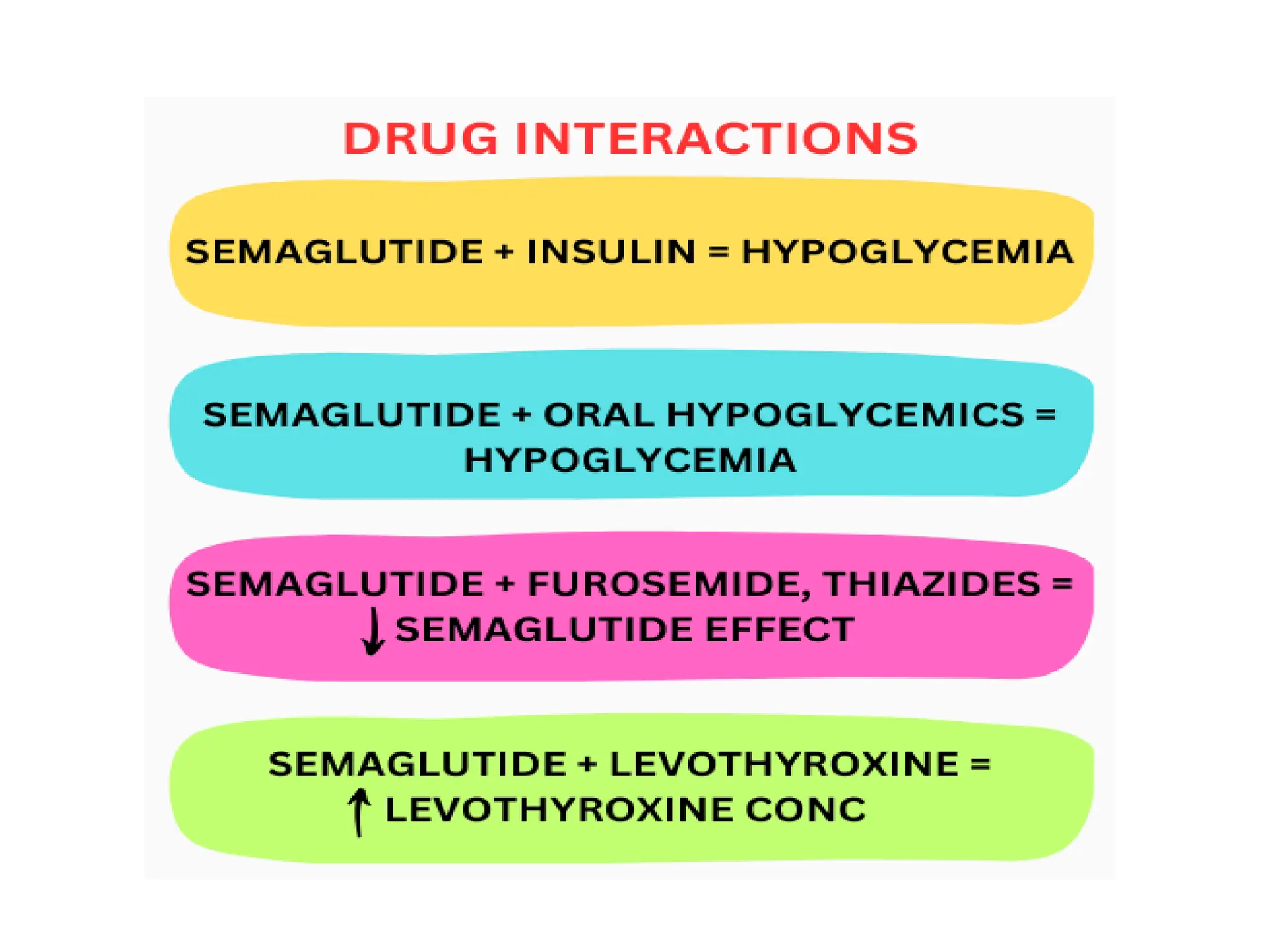 Powerpoint presentation on diabetes and ozempic drug