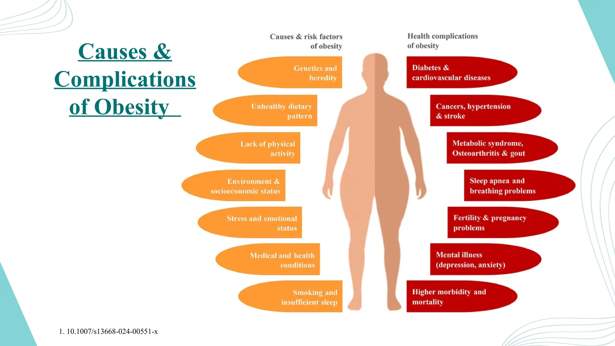 tirzepatide and b6 with B6: How It Works What to Know Bundles:2 Bundles semaglutide dr Transform Your Age_Range: 18-24