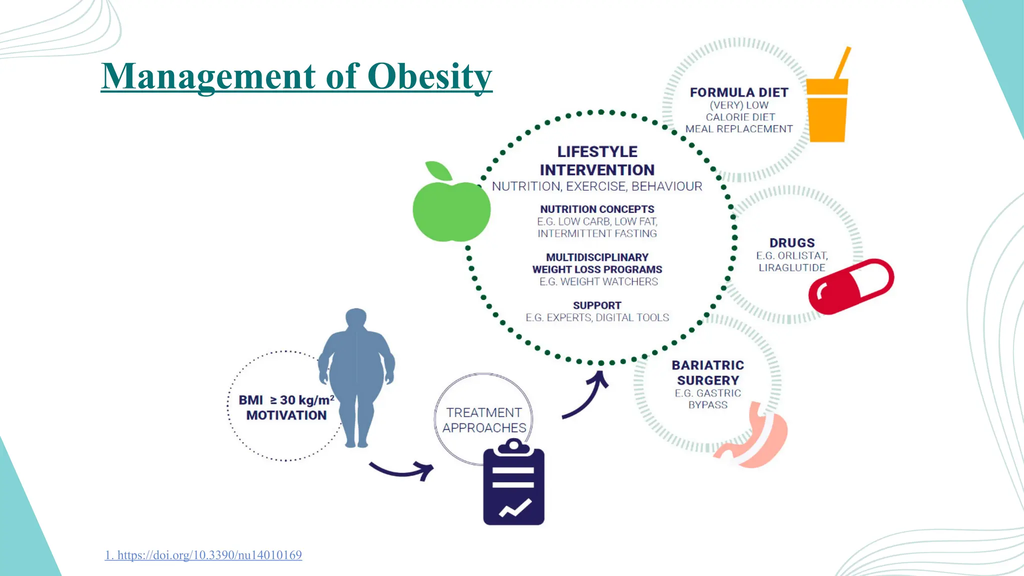 recommended dose of tirzepatide for weight loss PCOS Patients Share Experiences Quantity:Subscribe: 180 Days Supply Amino Acid Supplements