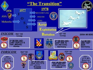 “The Transition”
1978

1977

1976

MI CO/DET (AS)

I

ASA

INSCOM

O
S

Mohawks

CEWI

S
INSCOM

501st MI
Group

3rd MI BN (AE)
(146th AVN Co &
704th MIDAS)
Korea

FORSCOM
641st
AVN BN
Reserves
Ft Lewis, WA

Aerial
Exploitation
Battalion
WN
I GE
NCE
D VIGILA

66th MI
Group

2nd MI BN (AE)
(330th EW &
73rd AS COs)
Germany

205th MI BDE
1st MI BN
(AE) 144th
ASA
Germany

525th MI
Group

504th MI
Group

15th MI BN (AE)
156th ASA CO &
131st AS CO
III Corps
CONUS

224th MI BN (AE)
224th ASA CO
XVIII Abn Corps
CONUS

151st
AVN BN
Reserves
Atlanta, GA

 