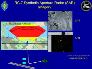 RC-7 Synthetic Aperture Radar (SAR)
Imagery

SAR
Side Scanning RADAR

MTI

Collect, analyze, & disseminate
IMINT (MTI/SAR/FMV)

AEB

CORP
S

A

ARM

Y AIR

FIELD

 