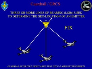 Guardrail / GRCS
THREE OR MORE LINES OF BEARING (LOBs) USED
TO DETERMINE THE GEO-LOCATION OF AN EMITTER

FIX

GUARDRAIL IS THE ONLY SIGINT ASSET THAT FLYS 2-3 AIRCRAFT PER MISSION

 