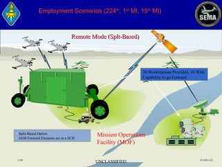 Employment Scenarios (224th, 1st MI, 15th MI)

Remote Mode (Splt-Based)

30 Workstations Provided, 10 With
Capability to go Forward
TCDL’s

GGB

TMET
TST

• Split-Based Option
• GGB Forward Elements are in a SCIF

2/2/06

Mission Operations
Facility (MOF)
UNCLASSIFIED

107AISR.2.022

 