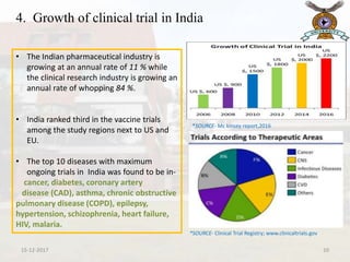 present scenario of clinical trials in India | PPTX
