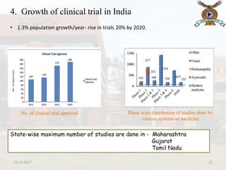 present scenario of clinical trials in India | PPTX