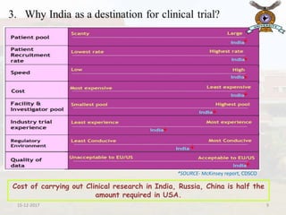 present scenario of clinical trials in India | PPTX