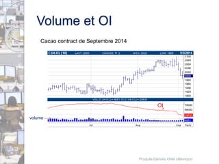 Volume et OI 
Produits Dérivés 4540 UMoncton 
Cacao contract de Septembre 2014 
OI 
volume 
 