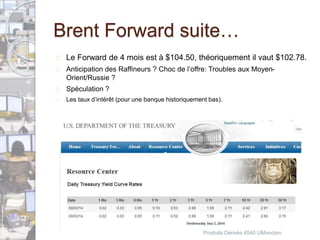 Brent Forward suite… 
 Le Forward de 4 mois est à $104.50, théoriquement il vaut $102.78. 
 Anticipation des Raffineurs ? Choc de l’offre: Troubles aux Moyen- 
Orient/Russie ? 
 Spéculation ? 
 Les taux d’intérêt (pour une banque historiquement bas). 
Produits Dérivés 4540 UMoncton 
 