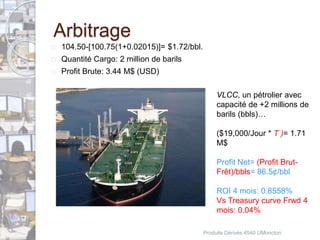 Arbitrage 
 104.50-[100.75(1+0.02015)]= $1.72/bbl. 
 Quantité Cargo: 2 million de barils 
 Profit Brute: 3.44 M$ (USD) 
VLCC, un pétrolier avec 
capacité de +2 millions de 
barils (bbls)… 
($19,000/Jour * T )= 1.71 
M$ 
Profit Net= (Profit Brut- 
Frêt)/bbls= 86.5¢/bbl 
ROI 4 mois: 0.8558% 
Vs Treasury curve Frwd 4 
mois: 0.04% 
Produits Dérivés 4540 UMoncton 
 