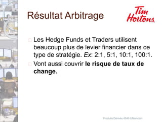 Résultat Arbitrage 
 Les Hedge Funds et Traders utilisent 
beaucoup plus de levier financier dans ce 
type de stratégie. Ex: 2:1, 5:1, 10:1, 100:1. 
 Vont aussi couvrir le risque de taux de 
change. 
Produits Dérivés 4540 UMoncton 
 