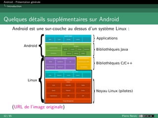 Android - Présentation générale
Introduction
Quelques détails supplémentaires sur Android
Android est une sur-couche au dessus d’un système Linux :
(URL de l’image originale)
12 / 55 Pierre Nerzic
 