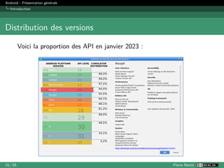 Android - Présentation générale
Introduction
Distribution des versions
Voici la proportion des API en janvier 2023 :
15 / 55 Pierre Nerzic
 