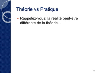 Théorie vs Pratique 
 Rappelez-vous, la réalité peut-être 
différente de la théorie. 
14 
