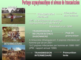 STABLE

                                                Prémunition
                       TRANSMISSION
                                                dès l’enfance
                       PERENNE
                70% de prévalence de portage
                asymptomatique à Ste Marie
 INSTABLE                        Rasamoel et al., 1998

                   TRANSMISSION A
                   RECRUDESCENCE                  PAS DE
                   SAISONNIERE                    prémunition
                A Ankazobe (Madagascar), 5 piqûres infectées par
                homme par an en 2001
INTERMEDIAIRE
                1à 2 piqûres infectantes par homme en 1996-1997
                (IPM : rapport annuel 1996)

                     TRANSMISSION              Prémunition
                     INTERMEDIARE              lente
 