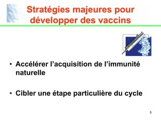 Stratégies majeures pour
      développer des vaccins



• Accélérer l’acquisition de l’immunité
  naturelle

• Cibler une étape particulière du cycle

                                           5
 