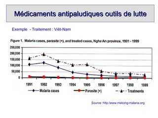 Médicaments antipaludiques outils de lutte

Exemple - Traitement : Viêt-Nam




                                  Source :http:/www.mekong-malaria.org
 