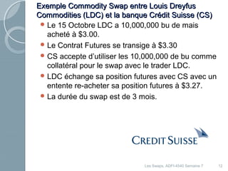 Exemple Commodity Swap eennttrree LLoouuiiss DDrreeyyffuuss 
CCoommmmooddiittiieess ((LLDDCC)) eett llaa bbaannqquuee CCrrééddiitt SSuuiissssee ((CCSS)) 
Le 15 Octobre LDC a 10,000,000 bu de mais 
acheté à $3.00. 
Le Contrat Futures se transige à $3.30 
CS accepte d’utiliser les 10,000,000 de bu comme 
collatéral pour le swap avec le trader LDC. 
LDC échange sa position futures avec CS avec un 
entente re-acheter sa position futures à $3.27. 
La durée du swap est de 3 mois. 
Les Swaps, ADFI-4540 Semaine 7 12 
 