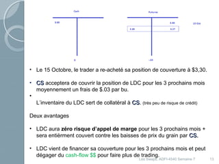 13 
• Le 15 Octobre, le trader a re-acheté sa position de couverture à $3,30. 
• CCSS acceptera de couvrir la position de LDC pour les 3 prochains mois 
moyennement un frais de $.03 par bu. 
• 
L’inventaire du LDC sert de collatéral à CCSS. (très peu de risque de crédit) 
Deux avantages 
• LDC aura zéro risque d’appel de marge pour les 3 prochains mois + 
sera entièrment couvert contre les baisses de prix du grain par CCSS.. 
• LDC vient de financer sa couverture pour les 3 prochains mois et peut 
dégager du cash-flow $$ pour faire plus de trading. 
Les Swaps, ADFI-4540 Semaine 7 
 