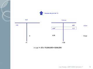 Les Swaps, ADFI-4540 Semaine 7 16 
 