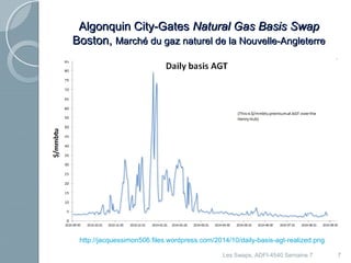 AAllggoonnqquuiinn CCiittyy--GGaatteess NNaattuurraall GGaass BBaassiiss SSwwaapp 
BBoossttoonn,, MMaarrcchhéé dduu ggaazz nnaattuurreell ddee llaa NNoouuvveellllee--AAnngglleetteerrrree 
7 
http://jacquessimon506.files.wordpress.com/2014/10/daily-basis-agt-realized.png 
Les Swaps, ADFI-4540 Semaine 7 
 