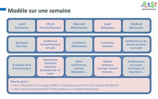 Modèle sur une semaine

     Lundi                   Mardi                Mercredi                Jeudi              Vendredi
   Évaluation          Activité Physique        Alimentation            Relaxation           Mal de dos



                          Conférence                                                      Conférence sur les
    Baromètre                                    Conférence             Conférence
                       Activité Physique                                                   bonnes postures
     Bien-Être                                  Alimentation             Sommeil
                            & Santé                                                           au travail



                         Découverte
                                                   Bilans                Ateliers           Renforcement
                          d’activités
 Évaluation de la                               nutritionnels,         relaxation,            musculaire,
                          physiques
 forme physique                                   conseils,          massage, fauteuil      techniques de
                       encadrées par un
                                                dégustation…            massant…             respiration…
                            coach

Tous les jours :
• mise à disposition d’un espace dédié à la pratique sportive et d’un espace de détente
• mails conseils sport/santé et fiches pratiques sur chaque thématique
 