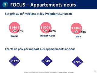 Tous droits réservés. Courtes citations autorisées sous réserve de mentionner la source « NOTAIRES DE FRANCE - BDD PERVAL ».
FOCUS – Appartements neufs
16
Les prix au m² médians et les évolutions sur un an
Hautes-AlpesDrôme
3 080 € 3 500 €
+6,3% -14,7%
Écarts de prix par rapport aux appartements anciens
+64%+117%
Isère
3 480 €
+2,0%
+70%
 