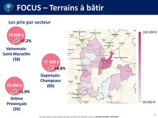 Tous droits réservés. Courtes citations autorisées sous réserve de mentionner la source « NOTAIRES DE FRANCE - BDD PERVAL ».
Les prix par secteur
FOCUS – Terrains à bâtir
19
Gapençais-
Champsaur
(05)
Voironnais-
Saint Marcellin
(38)
Drôme
Provençale
(26)
76 000 €
79 800 €
77 600 €
+1,9%
+7,2%
+4,8%
 