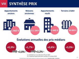 Tous droits réservés. Courtes citations autorisées sous réserve de mentionner la source « NOTAIRES DE FRANCE - BDD PERVAL ».
SYNTHÈSE PRIX
1 960 €
Appartements
anciens
Terrains à bâtir
+0,3%(1) +1,7%(1) +3,9%(1)
Évolutions annuelles des prix médians
211 500 €
Maisons
anciennes
80 000 €
20
Appartements
neufs
3 440 €
+0,6%(1)
+2,0%(2) +2,2%(2)
VIII
(1) évolution sur un an des prix à fin juin 2019
(2) Projection à partir des avant-contrats à fin octobre 2019
 
