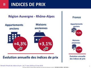 Tous droits réservés. Courtes citations autorisées sous réserve de mentionner la source « NOTAIRES DE FRANCE - BDD PERVAL ».
INDICES DE PRIXII
5
+4,3%
Évolution annuelle des indices de prix
+1,2%
Appartements
anciens
Maisons
anciennes
+3,1%
Période d'étude des indices de prix : du 1er mars 2019 au 31 mai 2019
France
+4,3%
+2,4%
Appartements
anciens
Maisons
anciennes
Évolution annuelle
des indices de prix
Région Auvergne - Rhône-Alpes
 