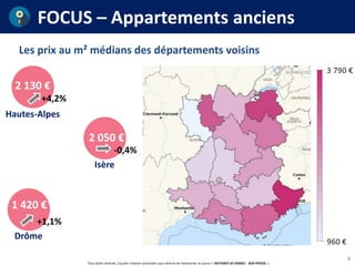 Tous droits réservés. Courtes citations autorisées sous réserve de mentionner la source « NOTAIRES DE FRANCE - BDD PERVAL ».
FOCUS – Appartements anciens
Les prix au m² médians des départements voisins
8
Isère
Hautes-Alpes
2 130 €
+4,2%
-0,4%
2 050 €
Drôme
+1,1%
1 420 €
 