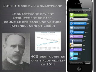 2011: 1 mobile / 2 = smartphone

    Le smartphone devient
     l’équipement de base,
comme le gps dans une voiture
   (attendu, non; utilisé ?)




              40% des touristes
              partis «connectés»
                   en 2011
 