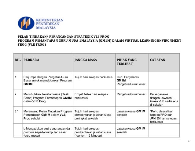 Pelan Tindakan Gm1m 2015