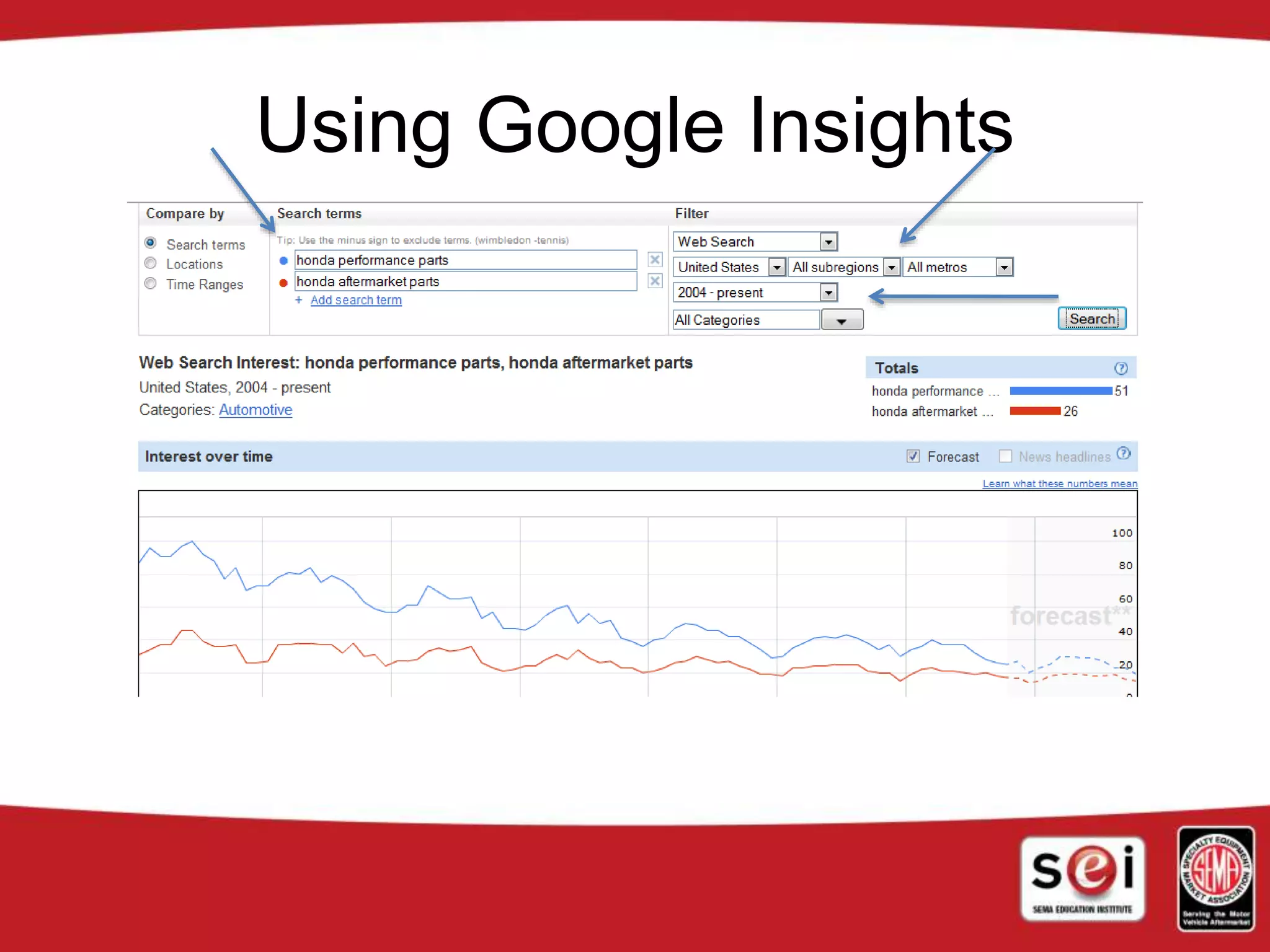 Using Google Insights