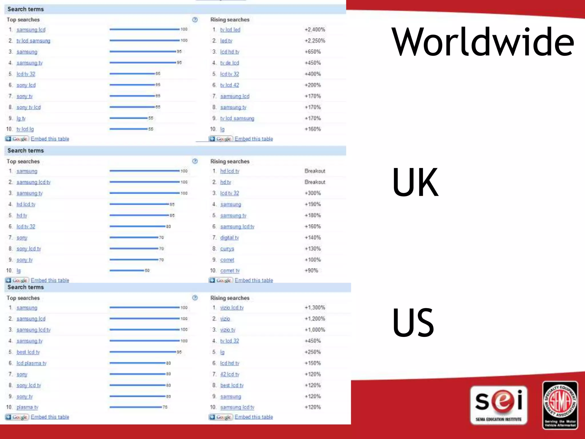 Worldwide
UK
US