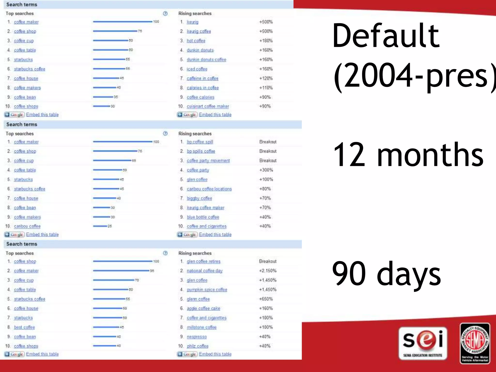 Default
(2004-pres)
12 months
90 days