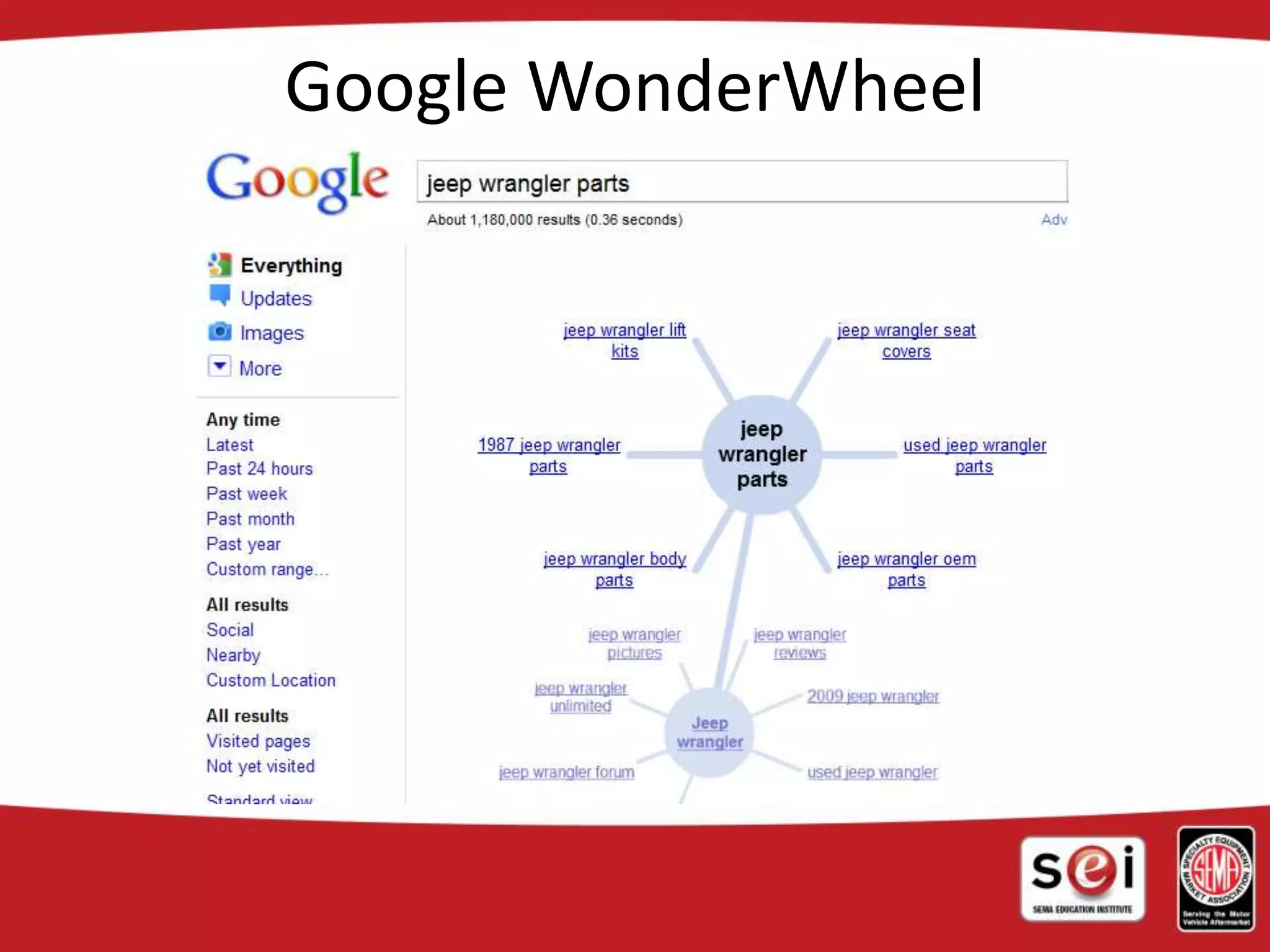 Google WonderWheel